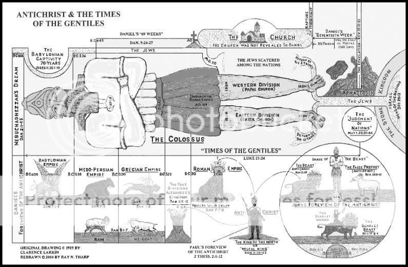 Nebuchadnezzar Statue Daniel Chart
