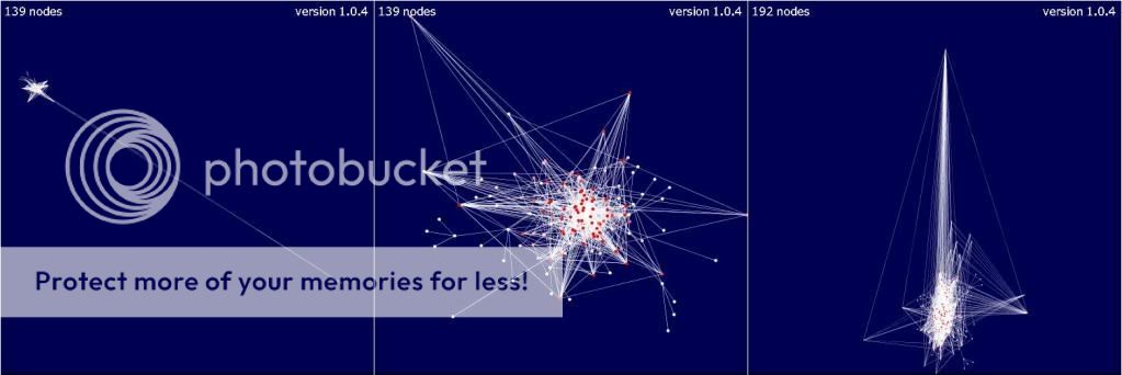 Buddy Network Visualizer