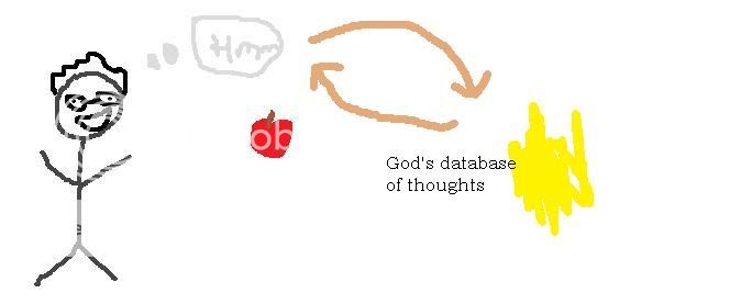 Posted Image